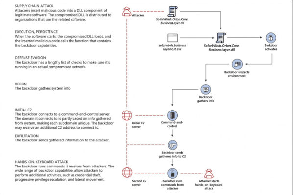 Supply chain blog 2