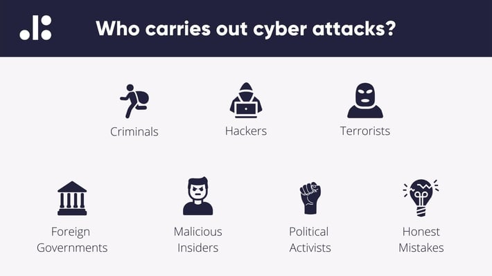 Who carries out cyber attacks