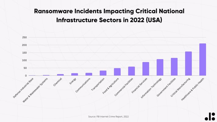 Who is behind cyber attacks (11)