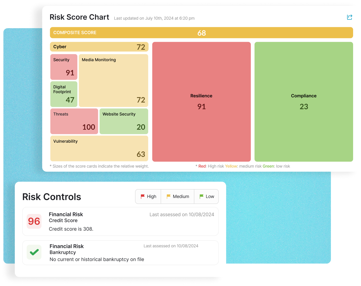 totalrisk