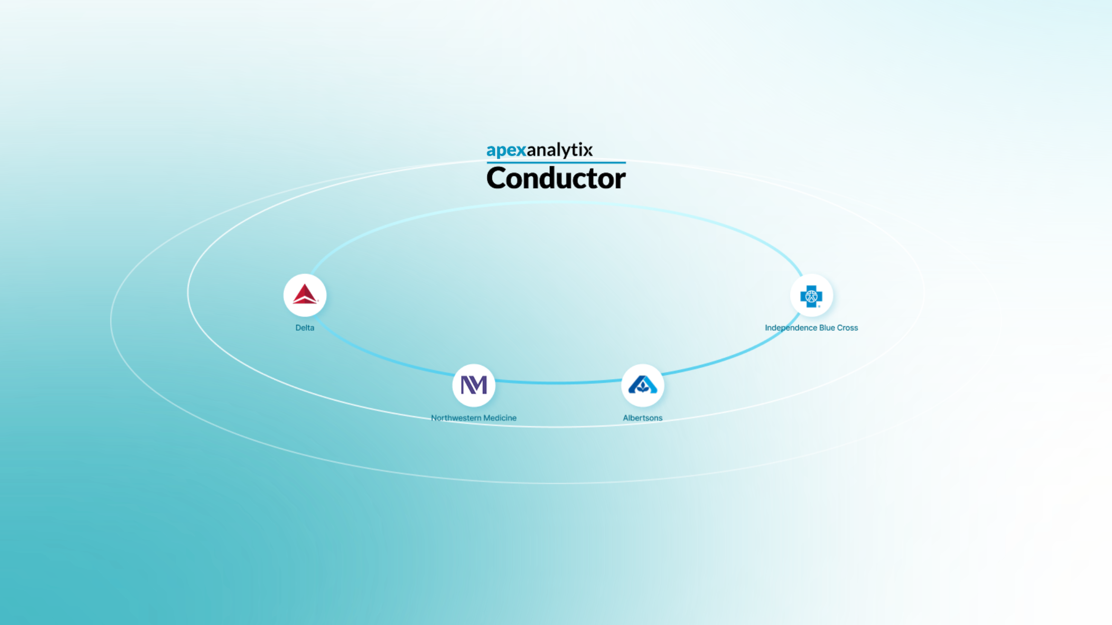 Conductor Software How Customer Portals and Conductor Work Together